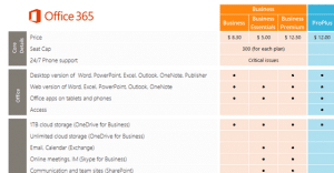 Office 365 Business Plans Comparison Chart