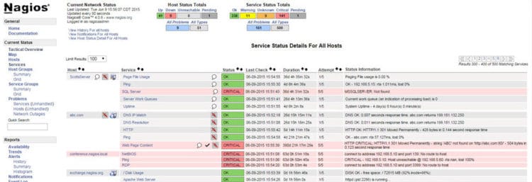 free open source monitoring solution Nagios Core