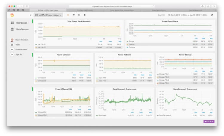 Opennms network monitoring