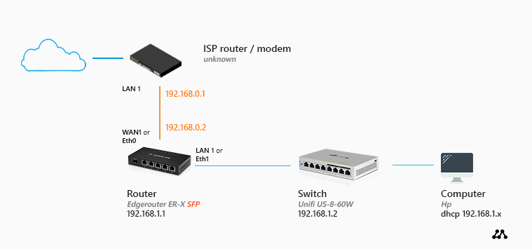 Connecting the Switch to our Home Network
