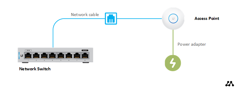 không cấp nguồn qua Ethernet