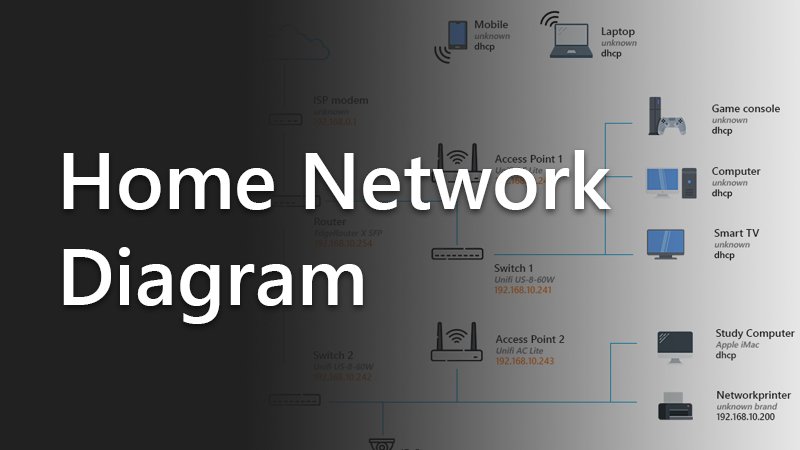 Home Network Diagram All