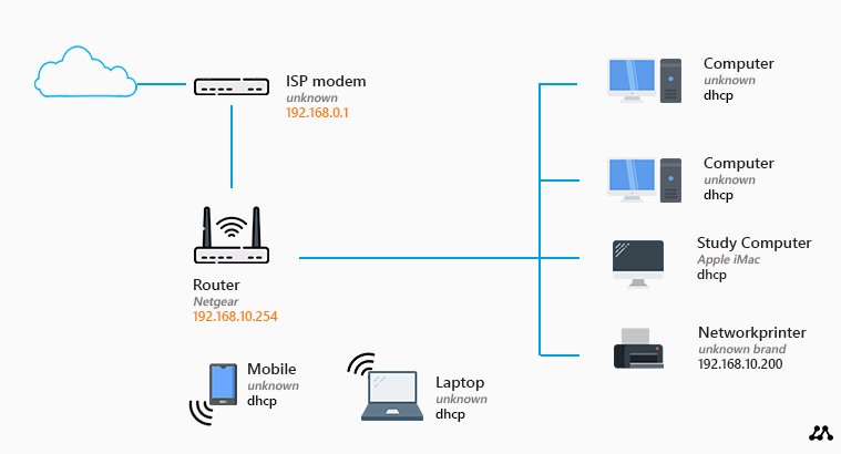 home network diagram modem router