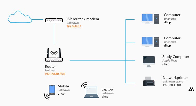 WAN on Router Explained - What is it and How to it