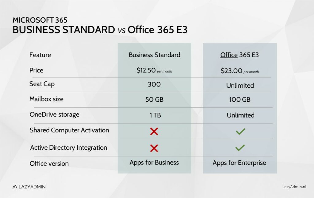 What is Microsoft 365? What You Need to Know