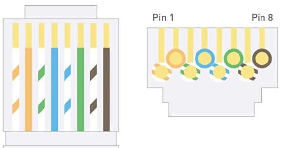 RJ45 Pin layout color